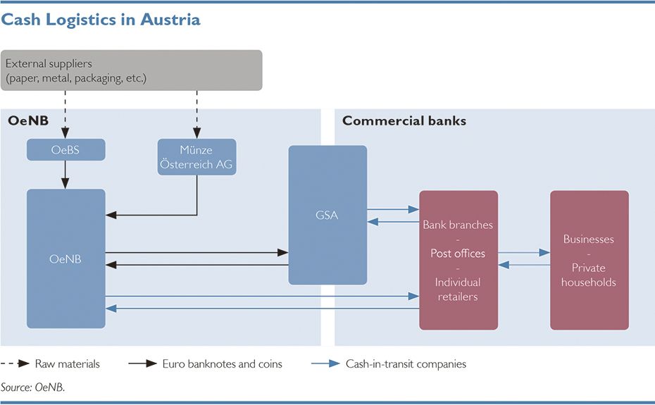 Schematische-Darstellung-Cash-logistics-AT