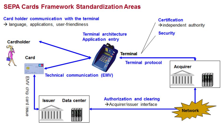 Standardization-and-SEPA