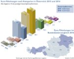 falschgeldstatistik