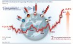 Infografik