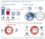 Infografik Geldvermögen