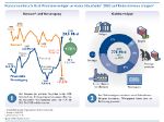 Infografik Finanzvermögen privater Haushalte - Vorschaubild