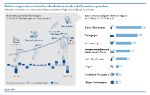 Infografik Finanzvermögen privater Haushalte - Vorschaubild