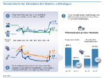 Infografik: Trendumkehr bei Zinssätzen für Kredite und Einlagen - Vorschaubild