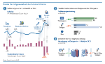 Infografik: Realer Vermögensverlust durch hohe Inflation