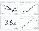 Grafik mit Statistiken