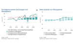 Vorschaubild der Grafik