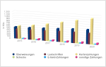 Vorschaubild der Grafik