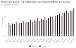 Vorschaubild der Grafik