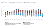 Vorschaubild der Grafik