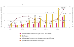 Vorschaubild der Grafik