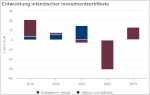 Vorschaubild der Grafik