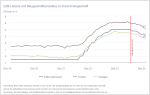 Vorschaubild der Grafik
