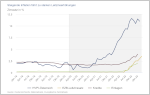 Vorschaubild der Grafik