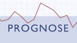 Grafik Prognose