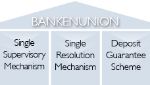 Bankenunion