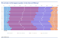 Wie zufrieden sind Sie insgesamt mit dem Euro als Währung?