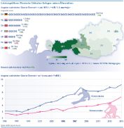 Infografik – Reiseverkehr