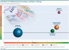 Infografik