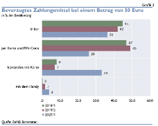 Welche Zahlungsmittel werden verwendet?