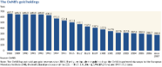 The OeNB's gold holdings