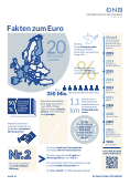 Fakten zum Euro 