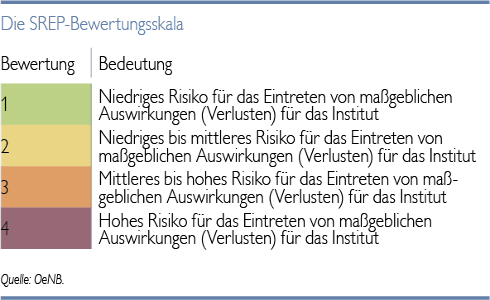 tabelle srep-bewertungsskala