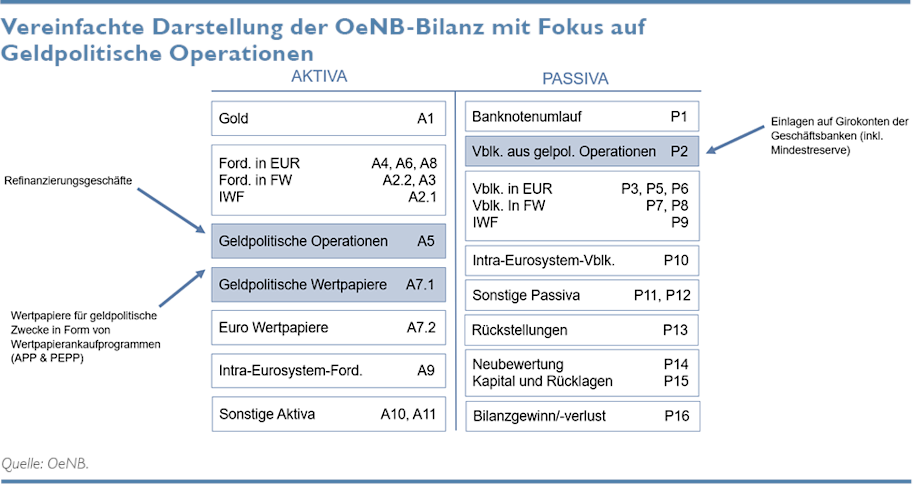 Tabelle Aktiva und Passiva 2021