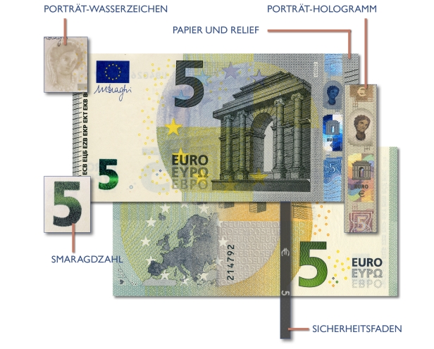 5-Euro-Banknote Sicherheitsmerkmale
