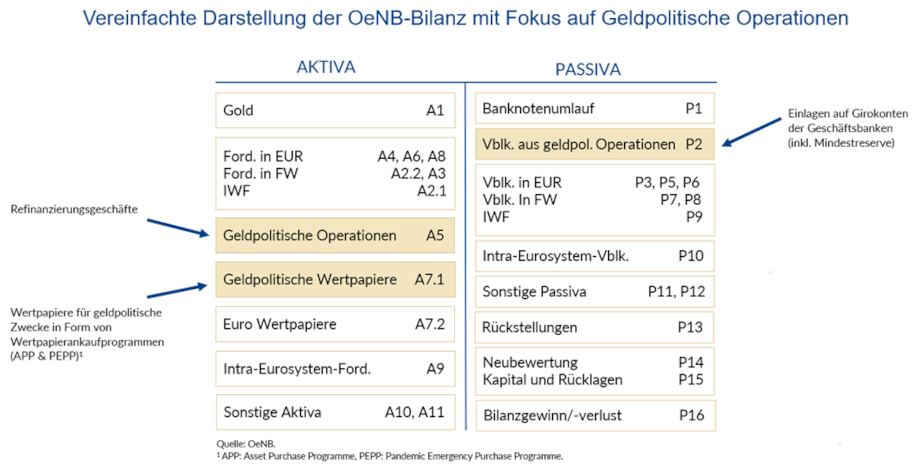 Tabelle Aktiva und Passiva 2021