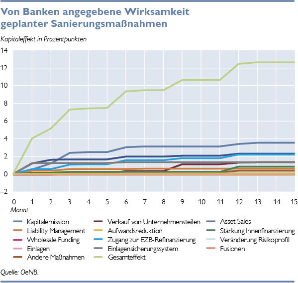 grafik sanierungsplanung