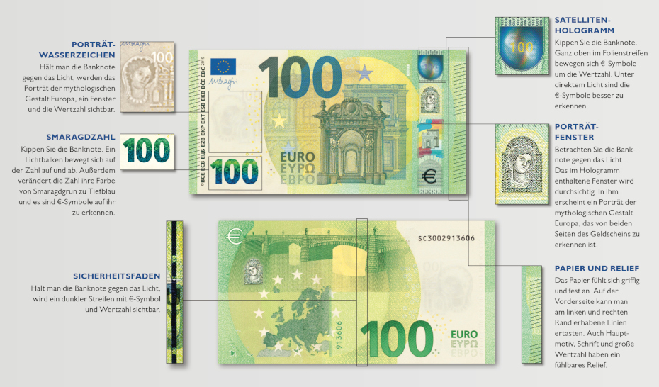 Informationen Zur Europa Serie Oesterreichische Nationalbank Oenb