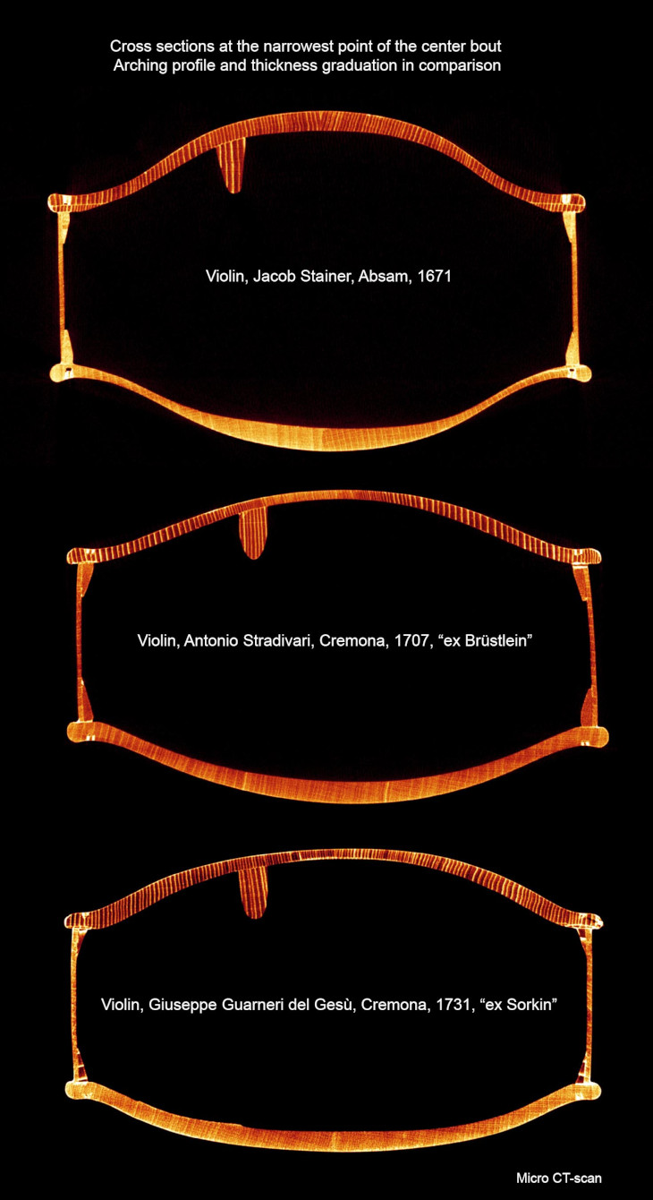 Three violins, arching profile and thickness graduation in comparison. Micro CT-scan