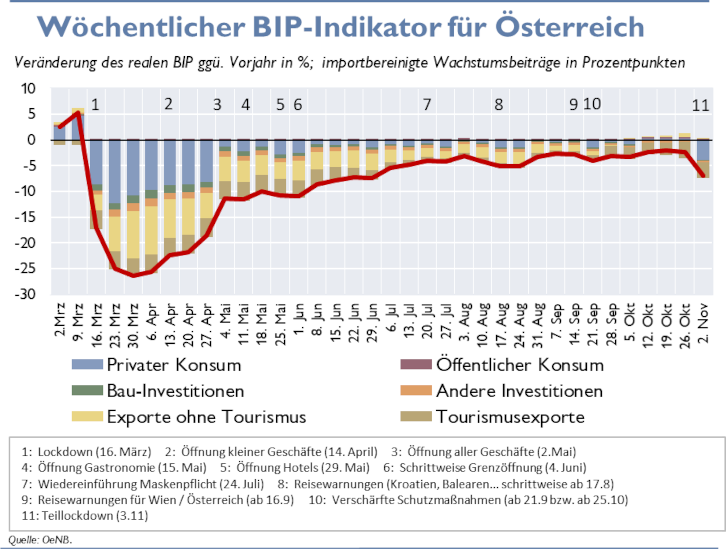 grafik mit bip-indikator 