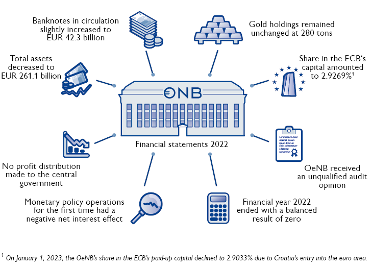 Financial statement at a glance