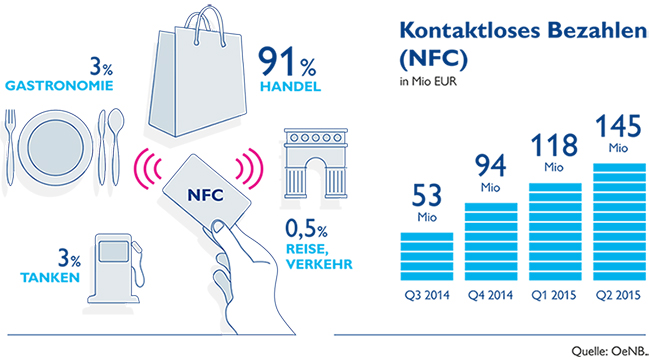 Infografik-NFC