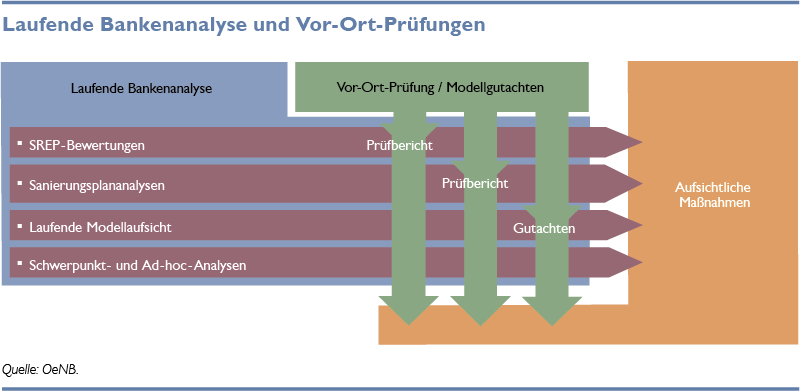 grafik vor-ort-prüfungen