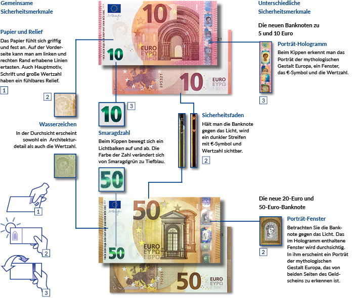 Überblick über die Sicherheitsmerkmale der 5-, 10-, 20- und 50-Euro-Banknote