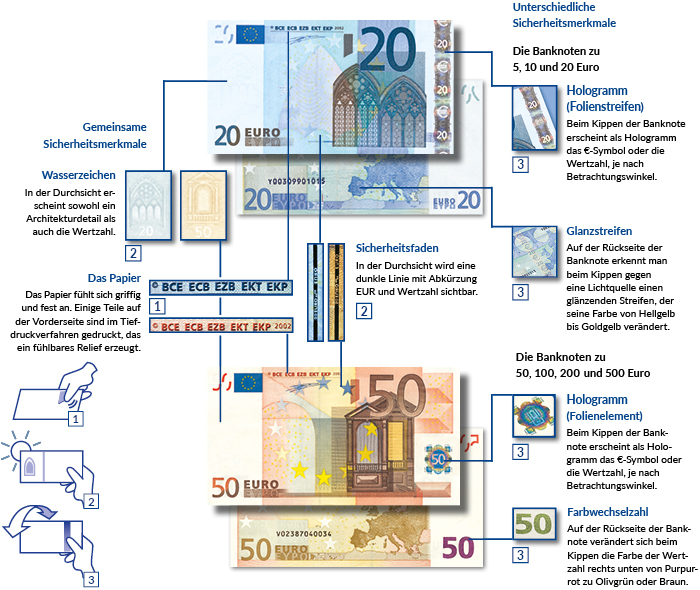 Übersicht über die Sicherheitsmerkmale der ersten Euro-Banknotenserie