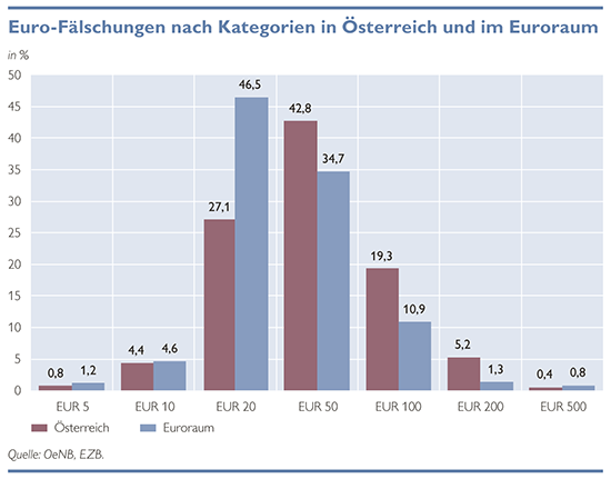 Tabelle_Faelschungen