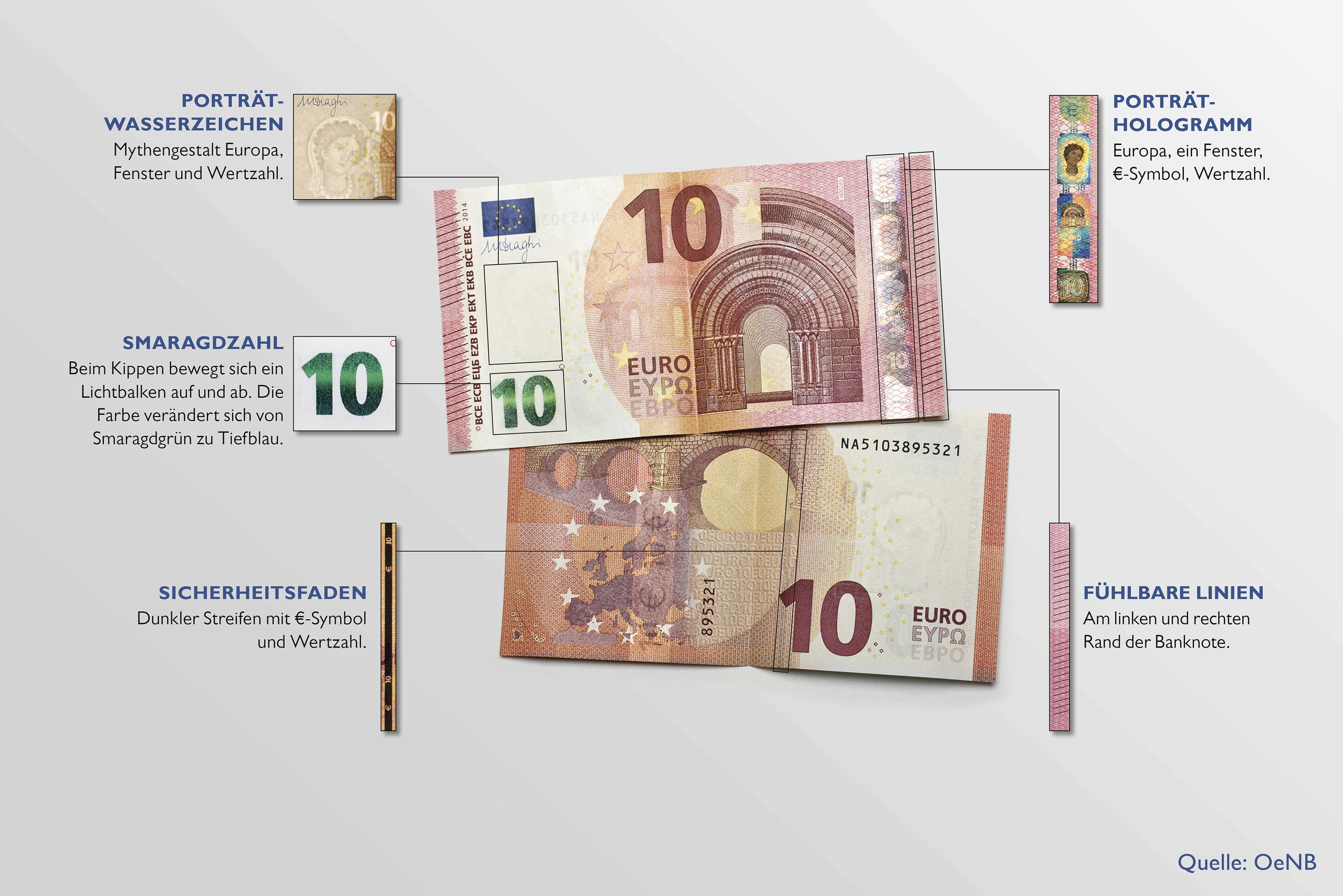 Inserat 10-Euro-Banknote