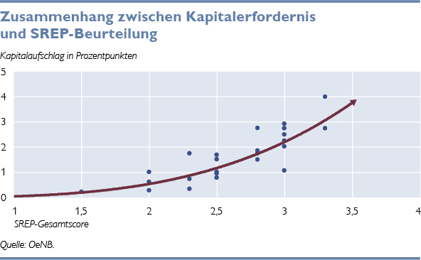 grafik srep-gesamtscore