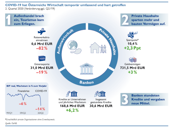 infografik mit dem transmissionsmechanismus