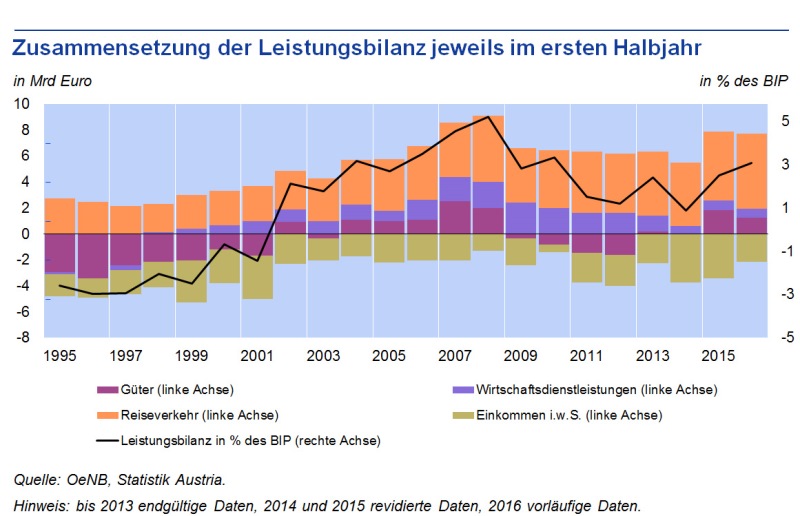 Grafik Presseaussendung